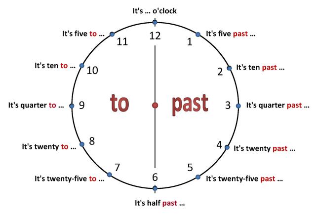 las-horas-en-ingl-s-vocabulario-b-sico-en-ingl-s-2022